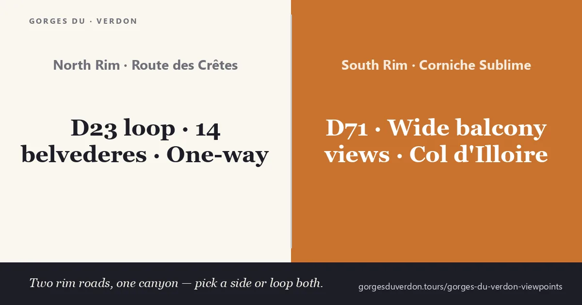 Comparison of the two Gorges du Verdon rim drives — the Route des Crêtes (D23) on the north rim above La Palud-sur-Verdon and the Corniche Sublime (D71) on the south rim near Aiguines