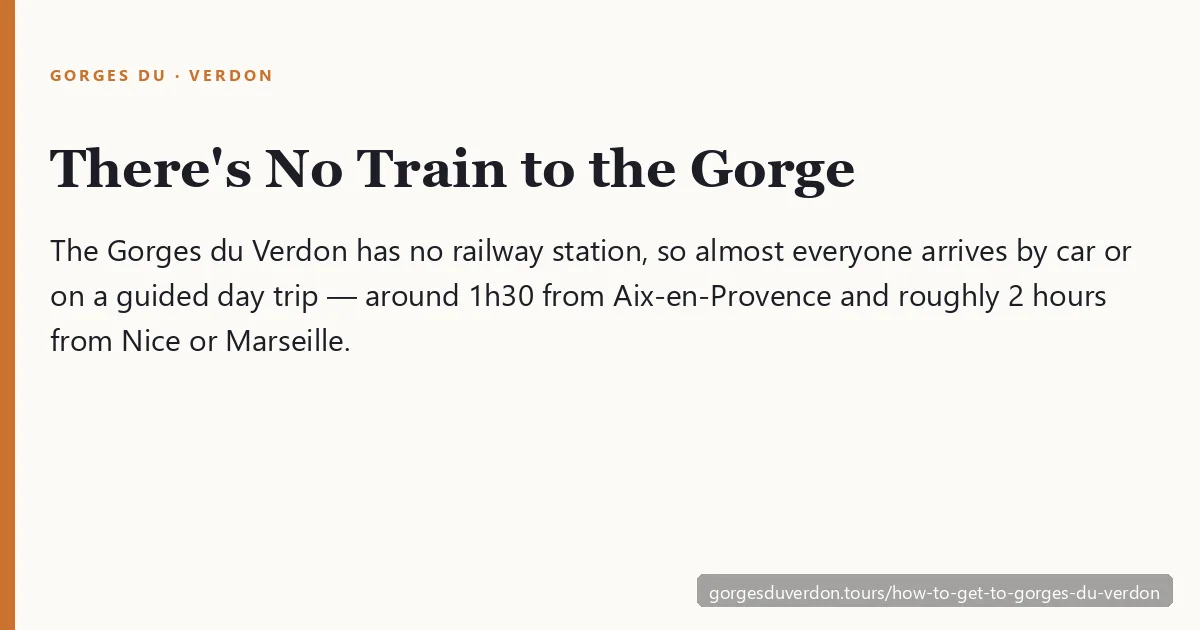 How to reach the Gorges du Verdon — there is no train to the canyon, so almost everyone arrives by car or on a guided day tour from Nice, Aix or Marseille